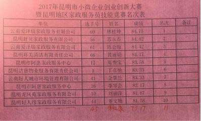 昆明2017小微企業(yè)(昆明搬家公司、昆明家政)創(chuàng)業(yè)創(chuàng)新技能大賽今日收官08.jpg