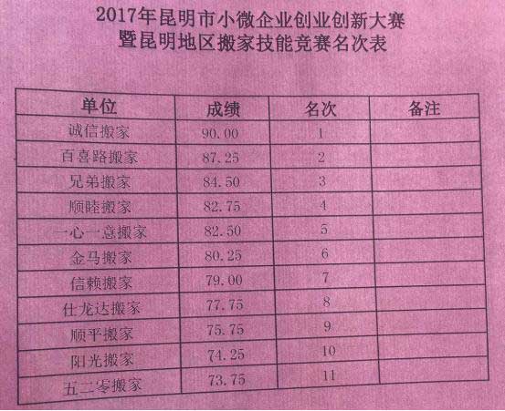 昆明2017小微企業(yè)(昆明搬家公司、昆明家政)創(chuàng)業(yè)創(chuàng)新技能大賽今日收官09.jpg