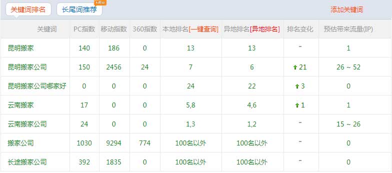 昆明搬家公司網(wǎng)站上首頁(yè)的秘訣.jpg